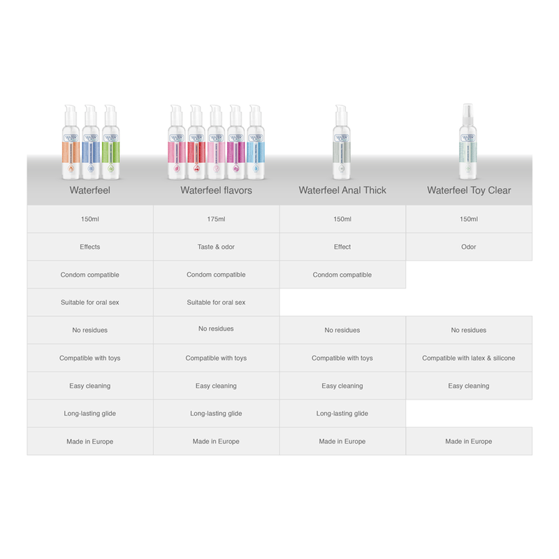 Waterfeel Passion Fruit Water Based Lubricant 175 Ml