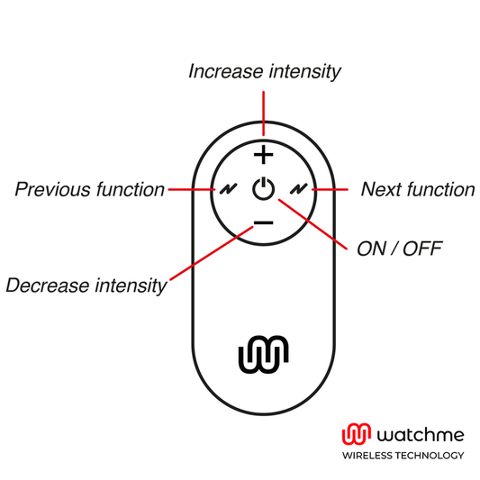 Watchme Universal Control Remote Control Black