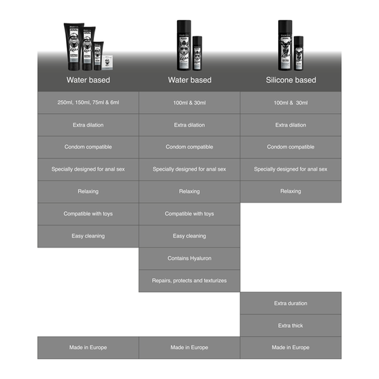 Black Hole Water Base Gel Anal Dilation 250 Ml